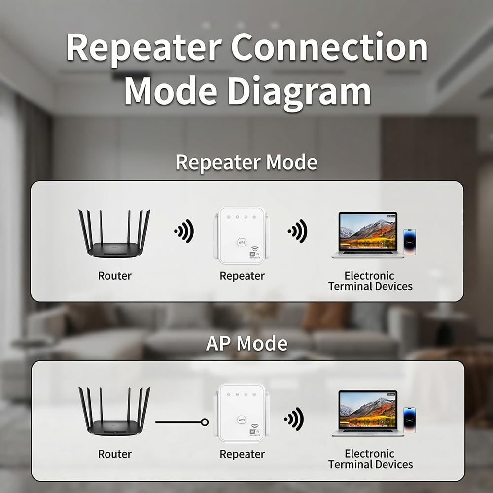 2026 New WiFi Repeater 300Mbps - Wifi Range Extender ulasan dan harga