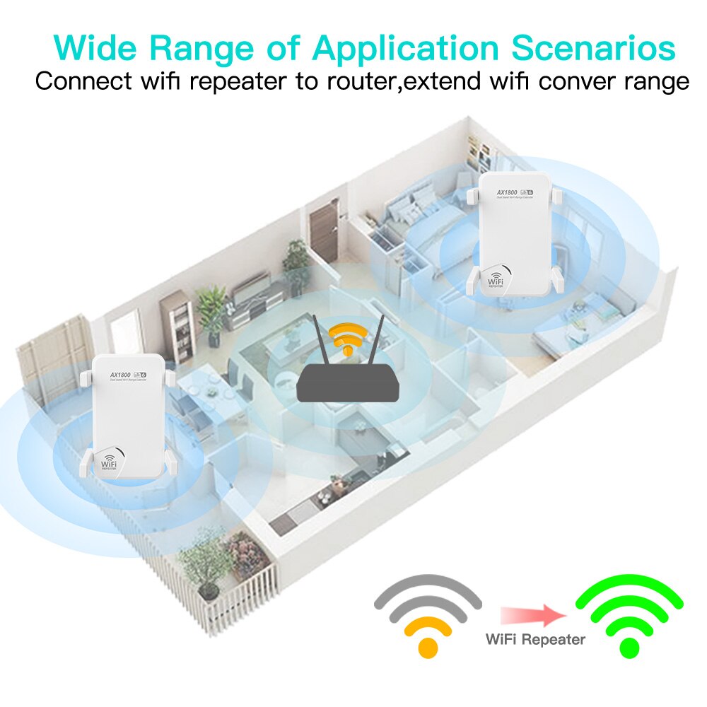 FENVI WiFi6 AX1800 Wireless Re - Wifi Range Extender ulasan dan harga