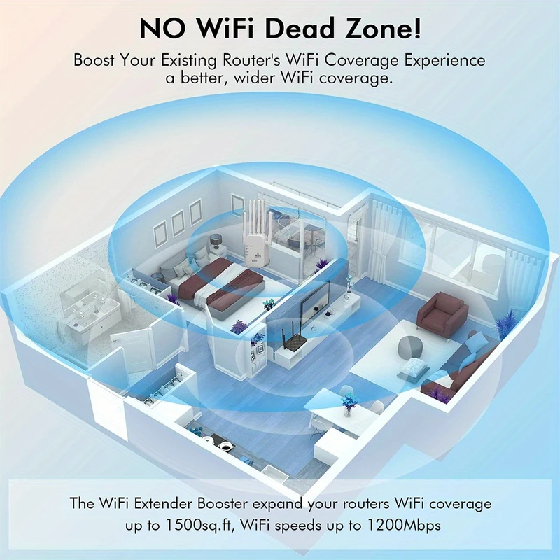 Regaton 1200Mbps 5GHz WiFi Rep - Wifi Range Extender ulasan dan harga