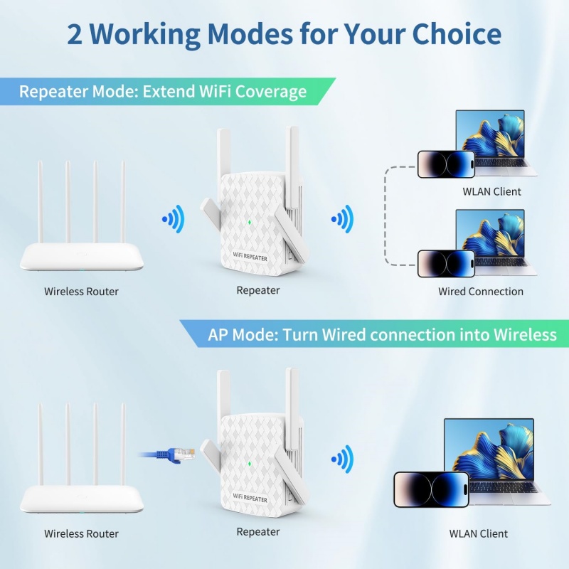 1200Mbps Wireless Wifi Extende - Wifi Range Extender ulasan dan harga