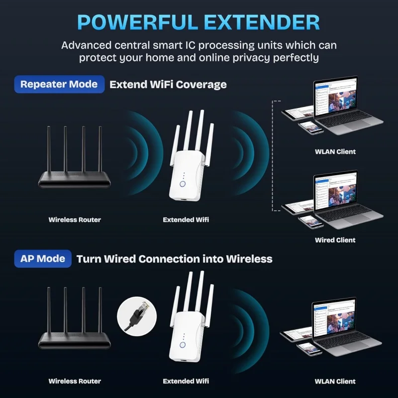2.4G/5GHz Dual Band WiFi Repea - Wifi Range Extender ulasan dan harga